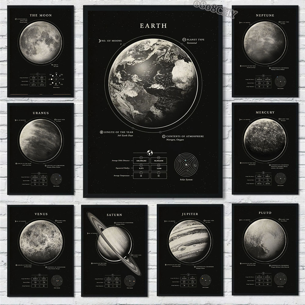 Star Map Poster - Uzayın harikaları Galaxy tuval resimleri güneş