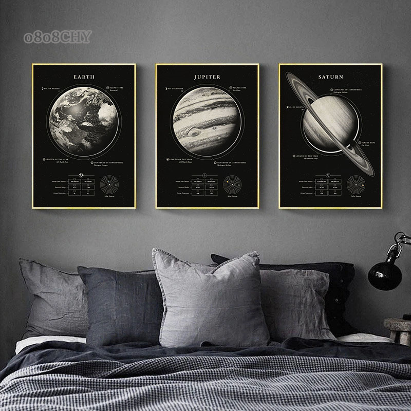 Uzayın harikaları Galaxy tuval - Star Map Poster incelemesi ve fiyatı