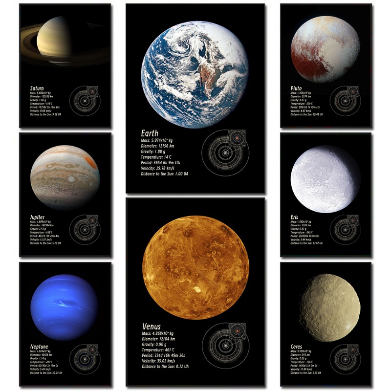 Güneş Sistemi Gezegenler Tuval - Star Map Poster incelemesi ve fiyatı